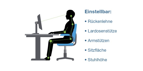 Der richtige ergonomische Arbeitsdrehstuhl FMS Technik Schaffhausen